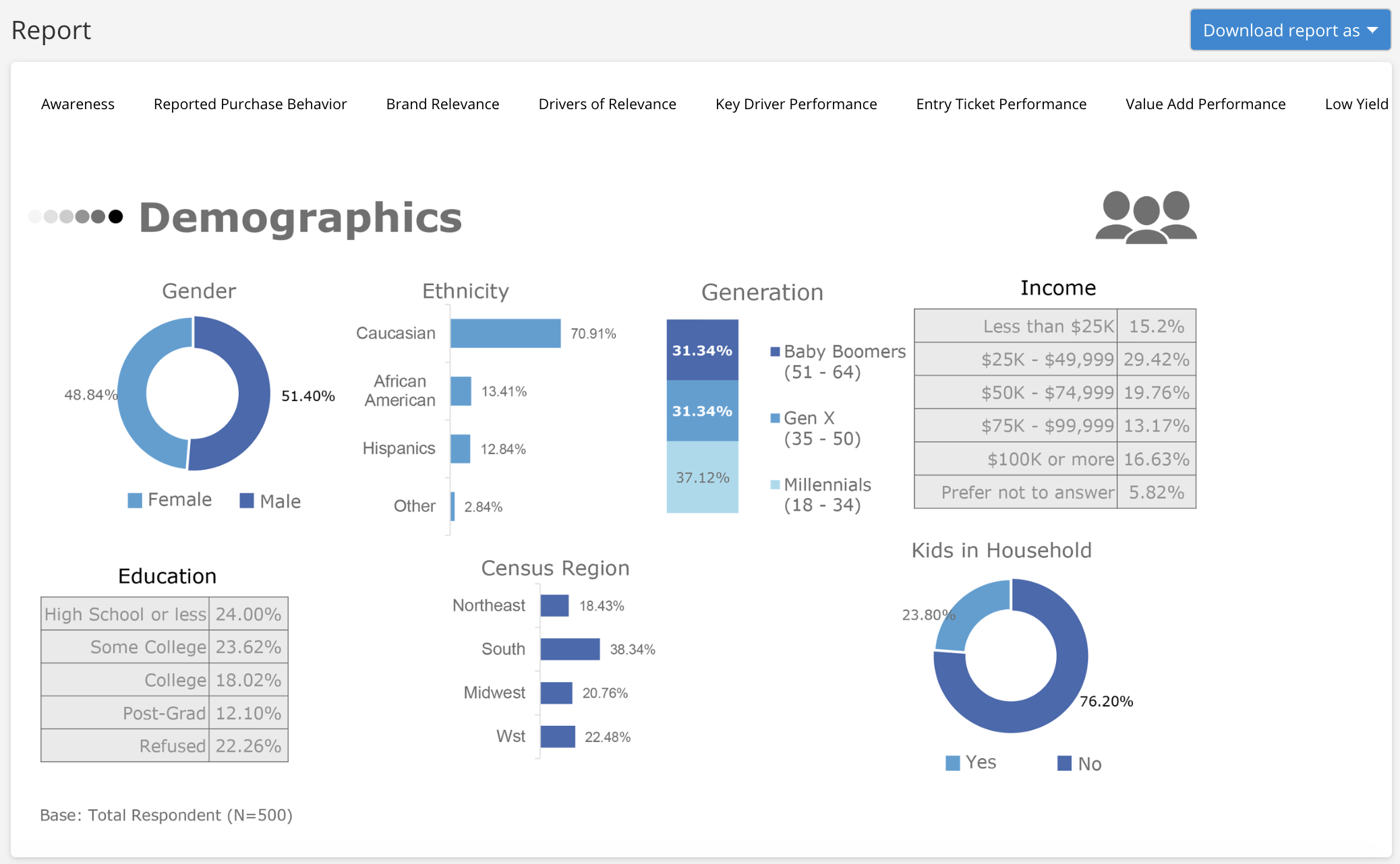 Storefront Data 1