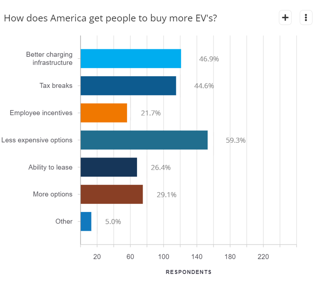 EV purchase