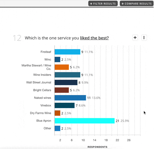 Q12_FoodSubscription