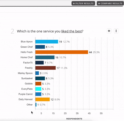 Q2_FoodSubscription