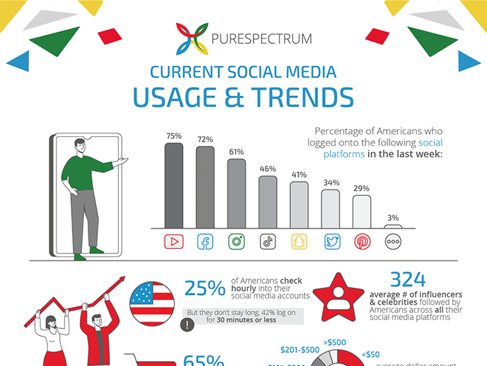 social media infographic insights