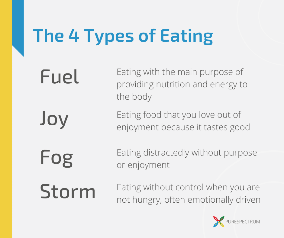 4 types of eating described