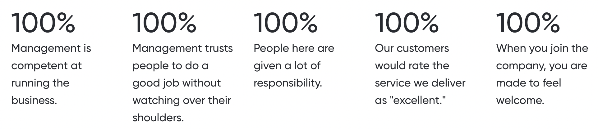 stats about PureSpectrum from Great place to work