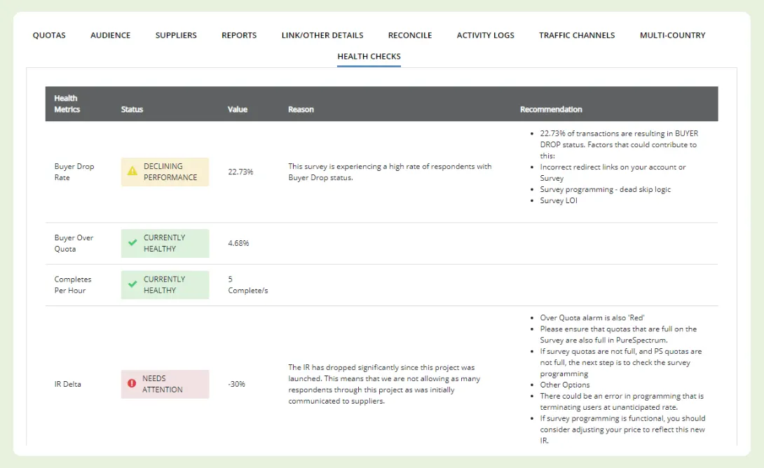 Monitor performance live, manage CPIs, and control delivery