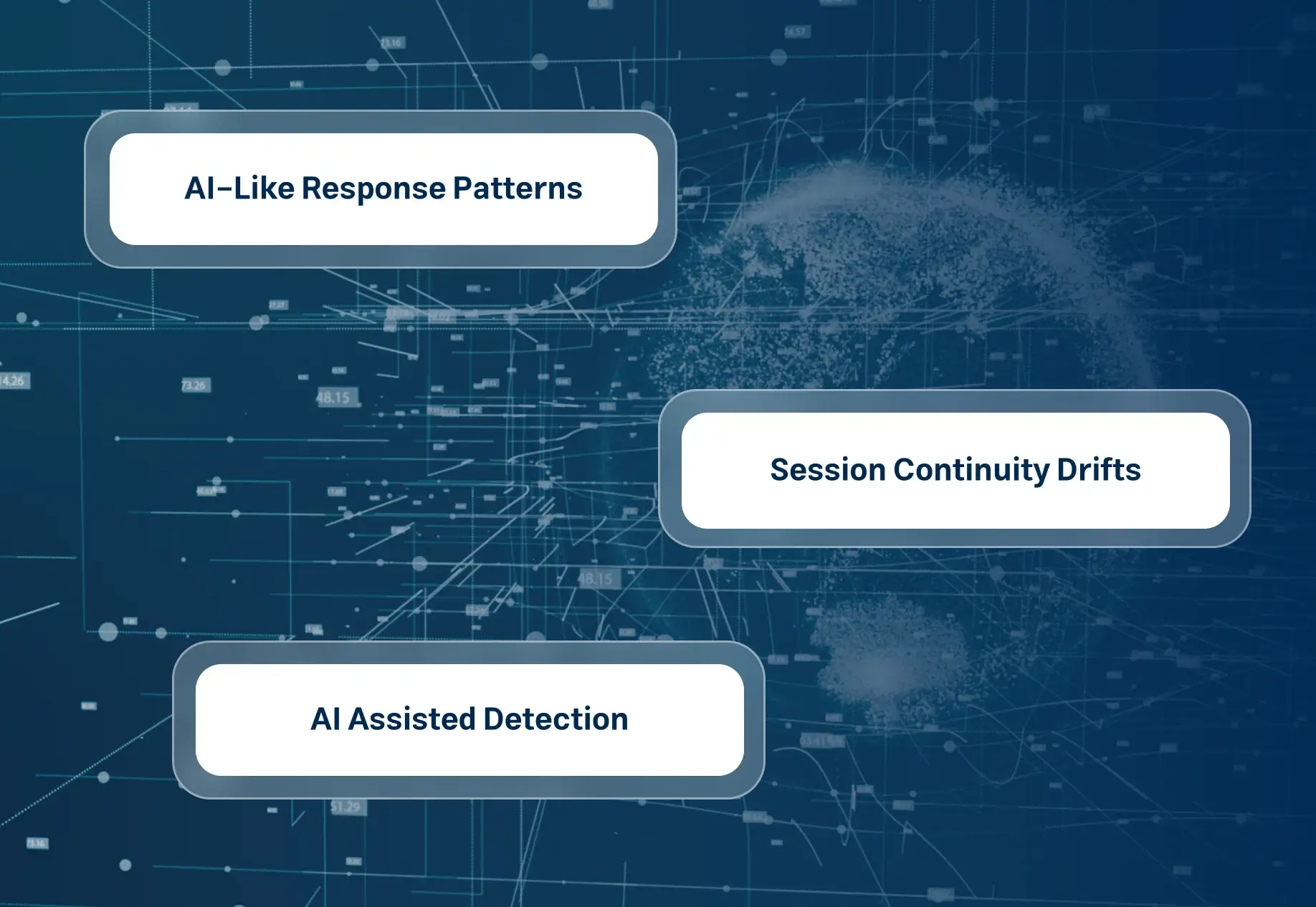 An added layer of in-survey AI detection